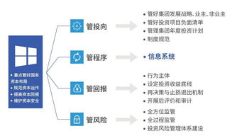 朗坤投資項(xiàng)目管理系統(tǒng) 投資決策的智慧管家