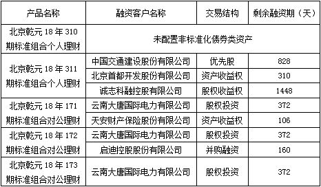 北京市分行投資管理 戰(zhàn)略與實(shí)踐