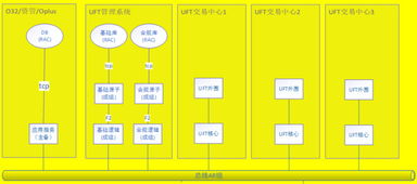 技術(shù)賦能，極速啟航 資產(chǎn)管理極速交易系統(tǒng)背后的技術(shù)應(yīng)用探析