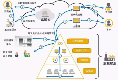 傳統(tǒng)企業(yè)智能制造升級投資管理 策略、路徑與風(fēng)險(xiǎn)控制
