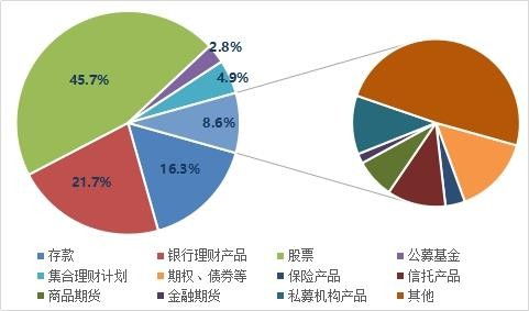 2019投資者全景圖 過半股民實現(xiàn)盈利，機構(gòu)投資者勝率超九成
