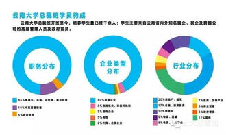 云大總裁24班開課在即 投資管理新機遇，共啟卓越新篇章