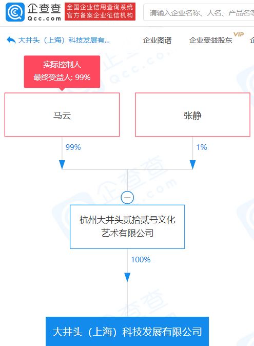 馬云控股企業再布局，1.5億注冊資本科技發展公司正式成立