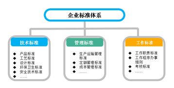 深圳市標準技術研究院 標準研究與信息技術咨詢的引領者